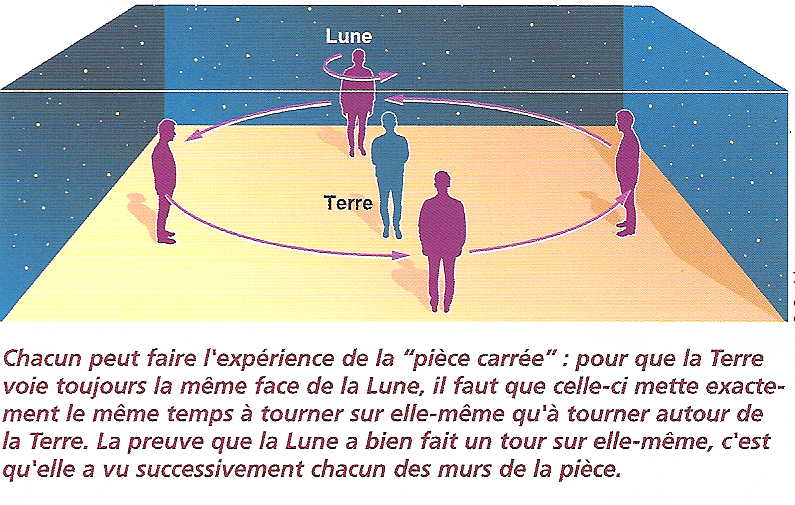 comment la lune tourne autour de la terre